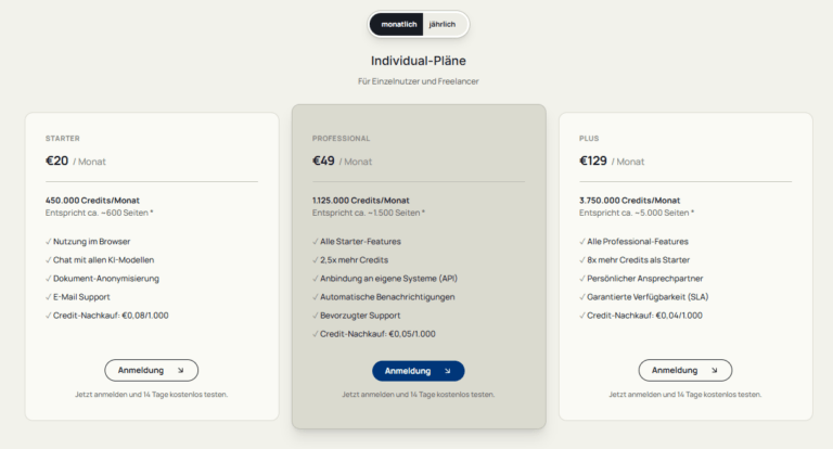 05 2026 anymize Preise Einzelnutzer und Freelancer