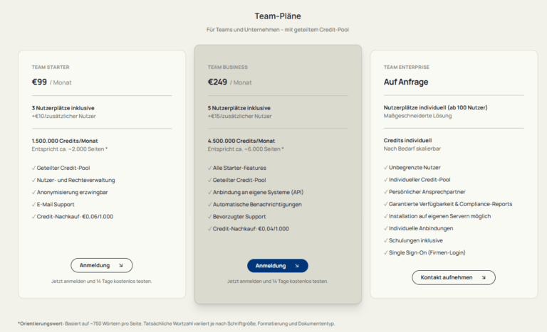 05 2026 anymize Preise Teampläne